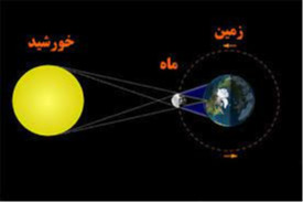 دریافت سوال 8