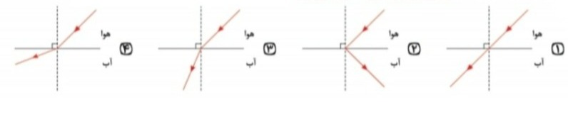 دریافت سوال 27