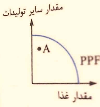 دریافت سوال 8