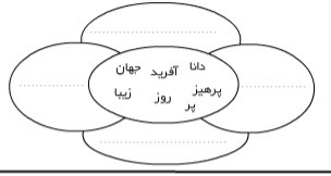 دریافت سوال 1