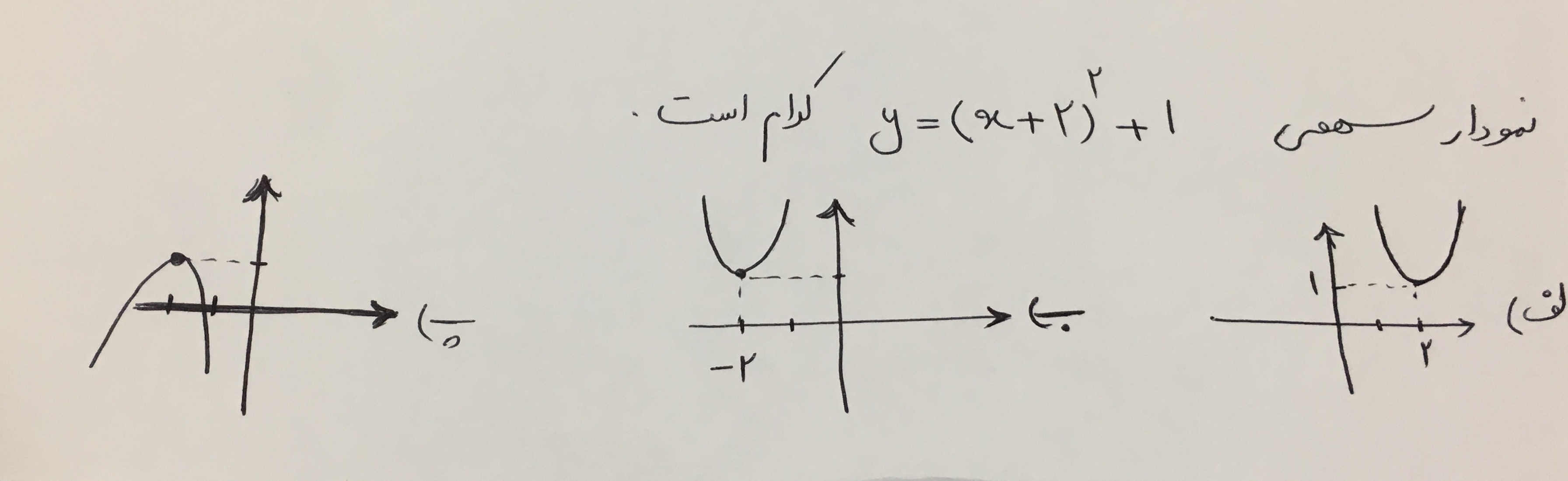 دریافت سوال 22