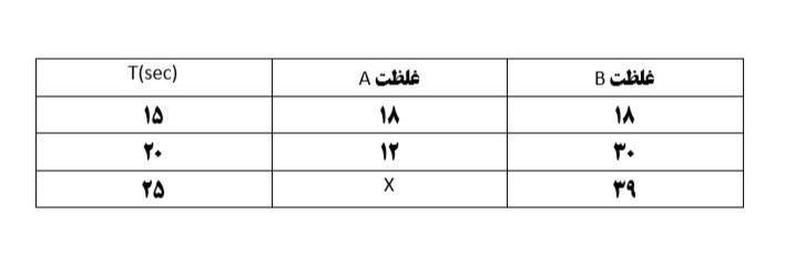 دریافت سوال 5