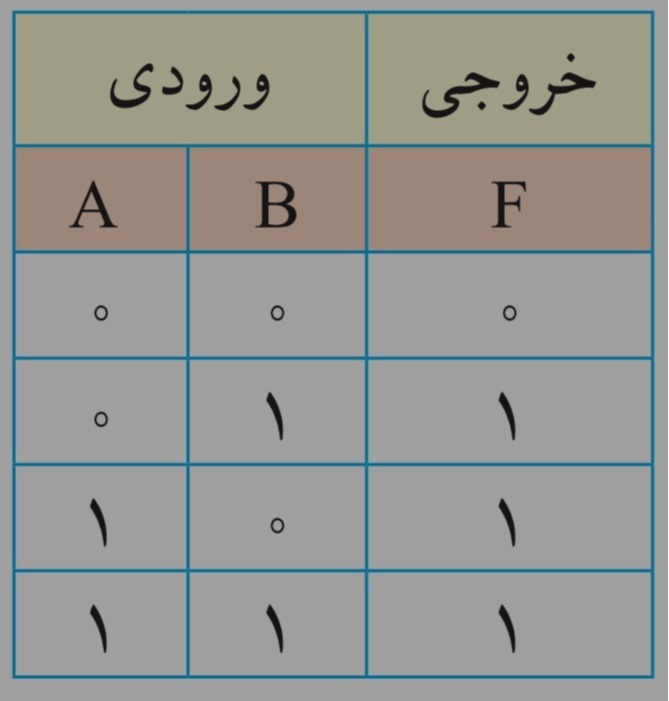 دریافت سوال 8