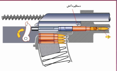 دریافت سوال 17