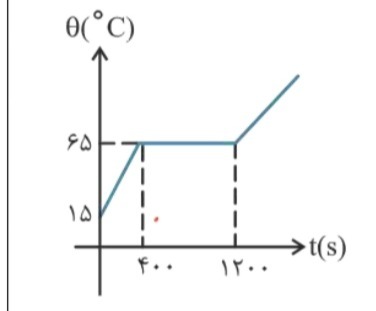 دریافت سوال 14