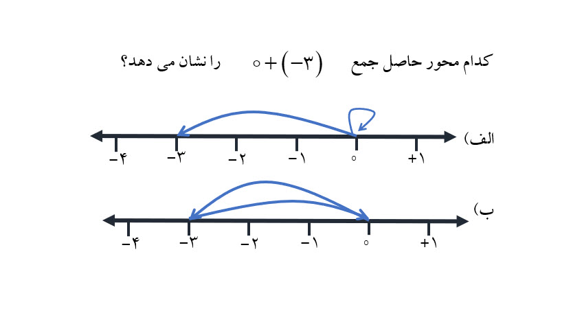 دریافت سوال 7