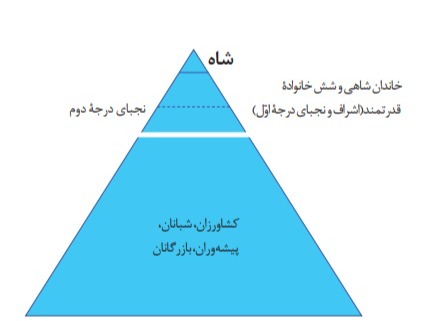 دریافت سوال 13