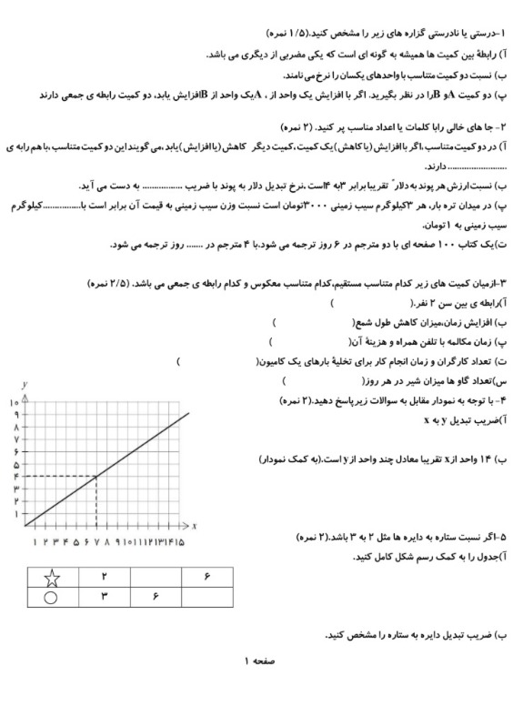 دریافت سوال 1