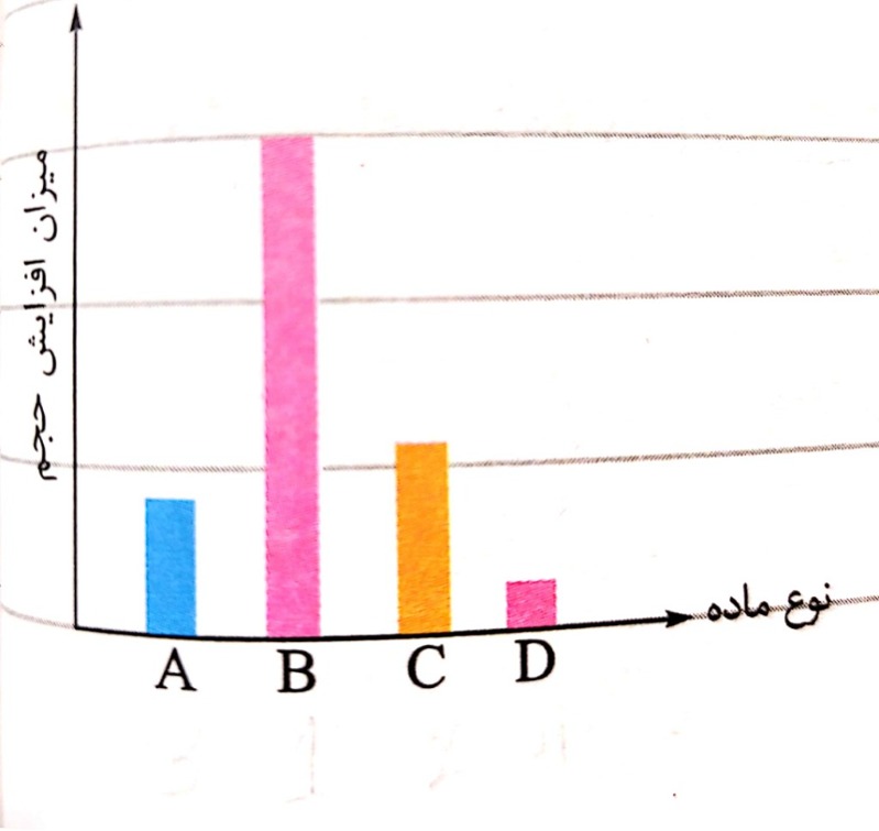 دریافت سوال 17