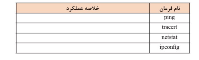 دریافت سوال 4