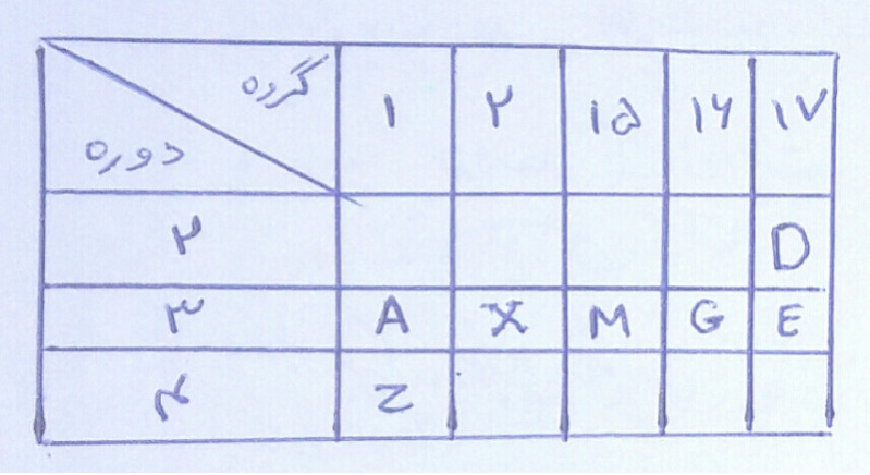 دریافت سوال 3