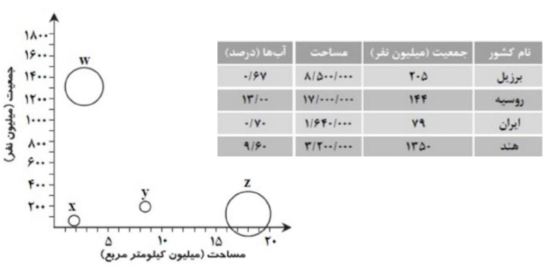 دریافت سوال 24