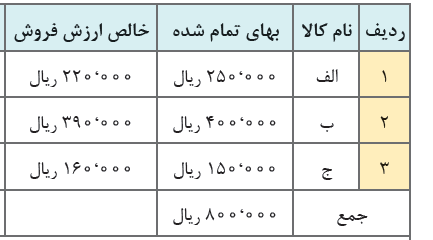 دریافت سوال 25