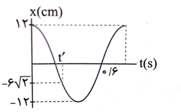 دریافت سوال 1