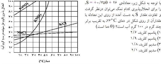 دریافت سوال 27