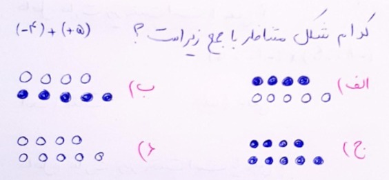 دریافت سوال 55