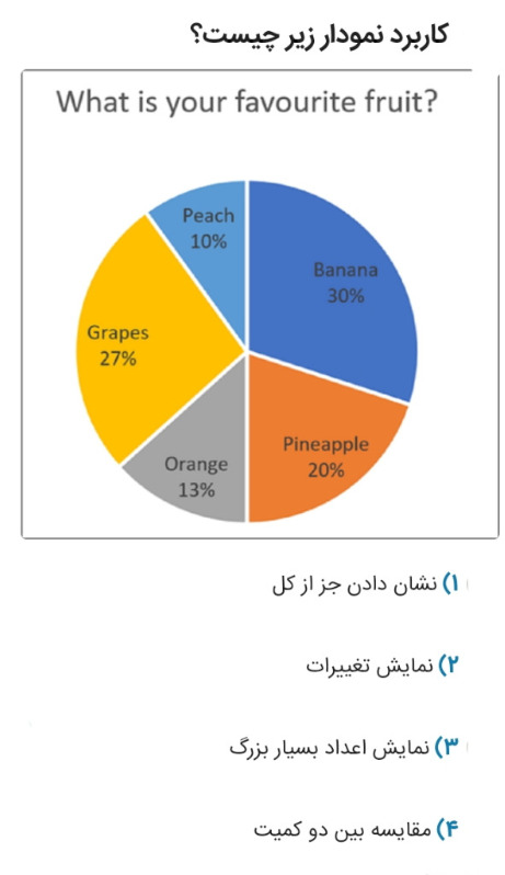 دریافت سوال 71