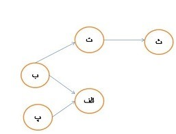 دریافت سوال 15