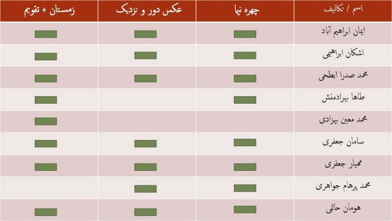 دریافت سوال 5