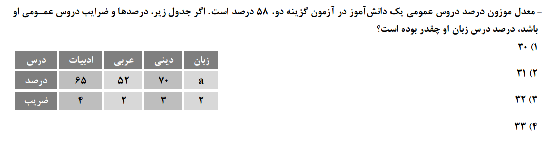 دریافت سوال 14