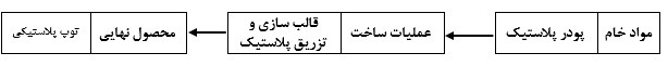 دریافت سوال 13