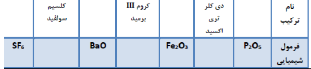 دریافت سوال 6