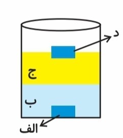 دریافت سوال 5