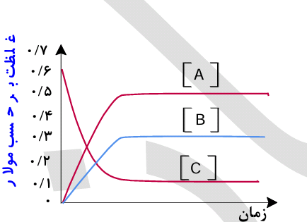 دریافت سوال 1