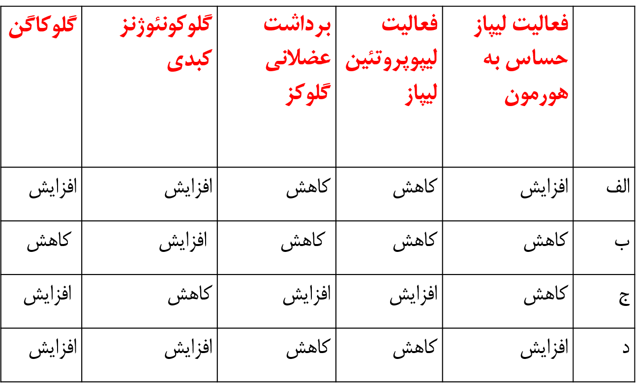 دریافت سوال 26