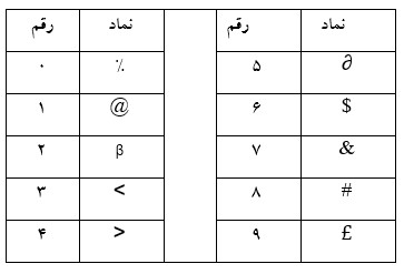 دریافت سوال 36