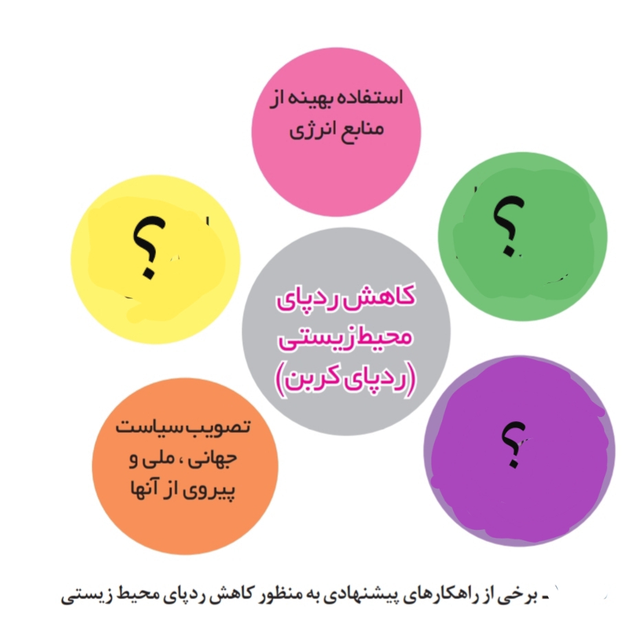 دریافت سوال 6