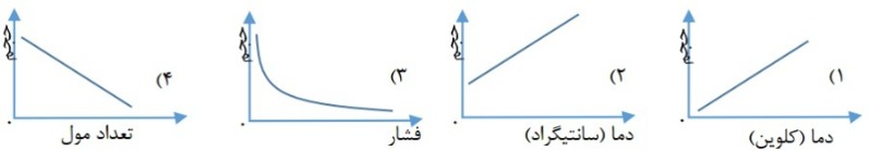 دریافت سوال 19