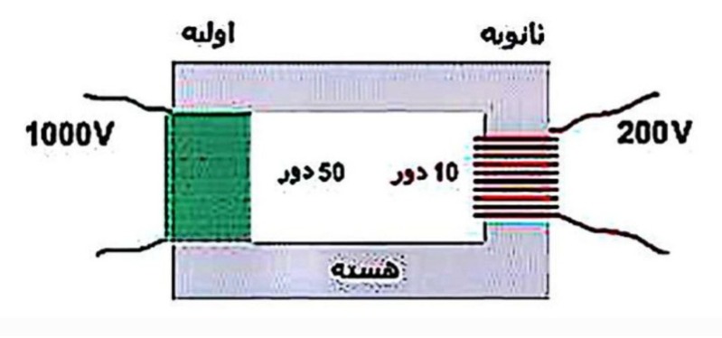 دریافت سوال 10