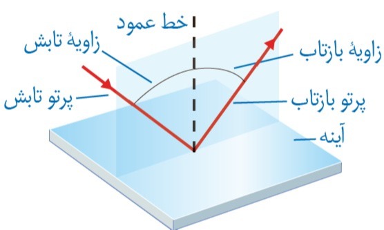 دریافت سوال 27