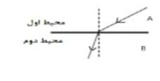 دریافت سوال 35