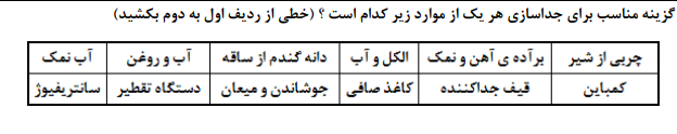 دریافت سوال 4