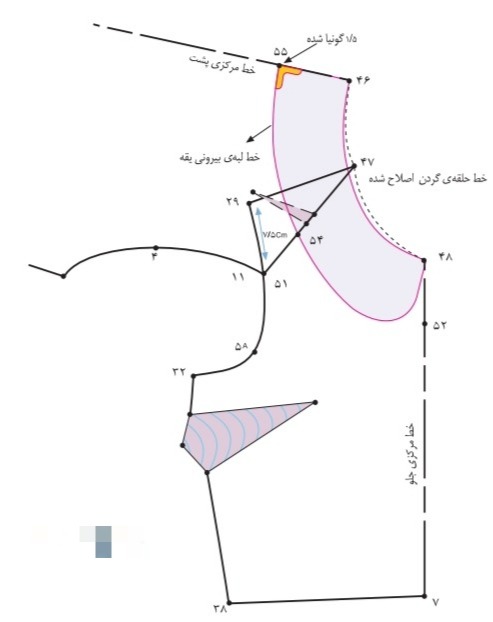 دریافت سوال 32