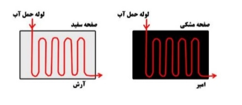 دریافت سوال 5