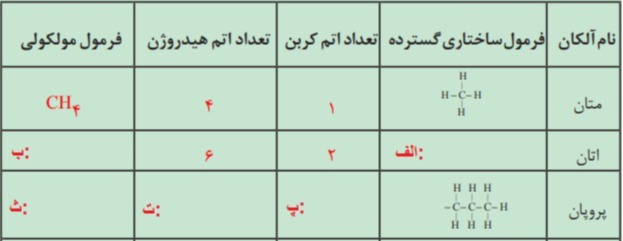 دریافت سوال 10