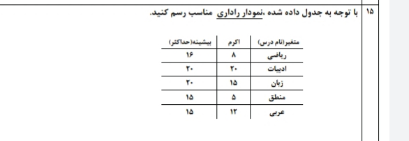 دریافت سوال 13