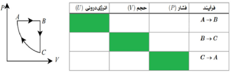 دریافت سوال 13