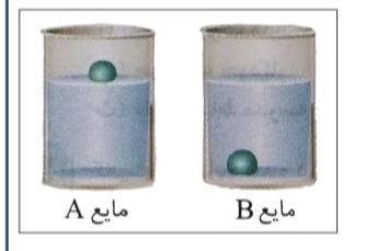 دریافت سوال 4