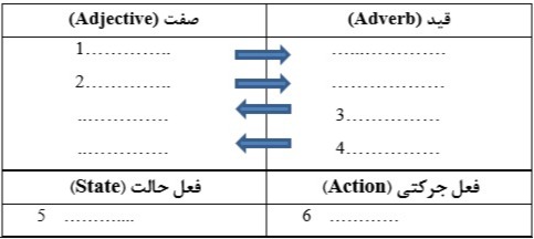 دریافت سوال 23