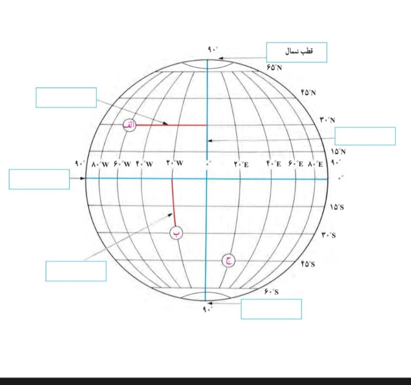 دریافت سوال 10