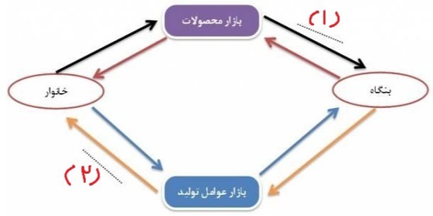 دریافت سوال 8