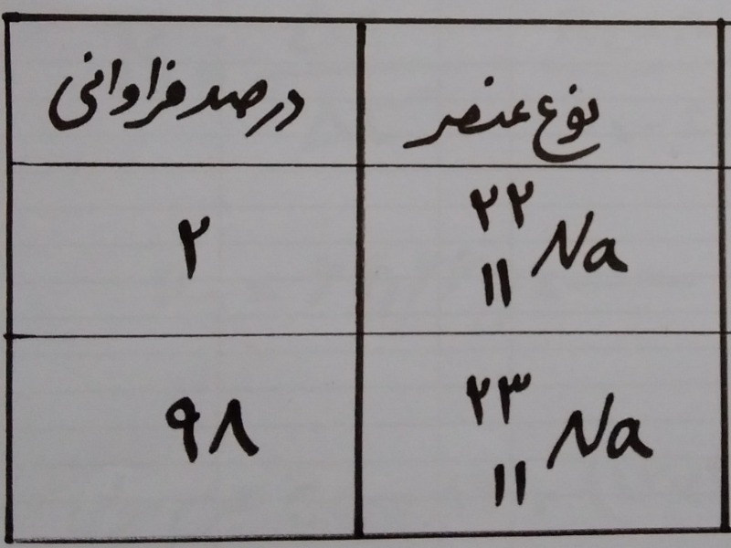 دریافت سوال 2