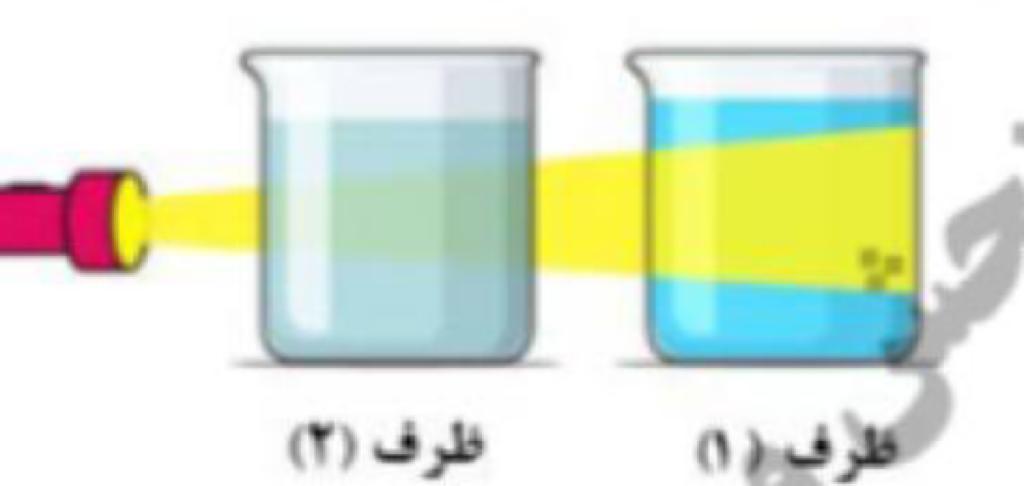 دریافت سوال 10