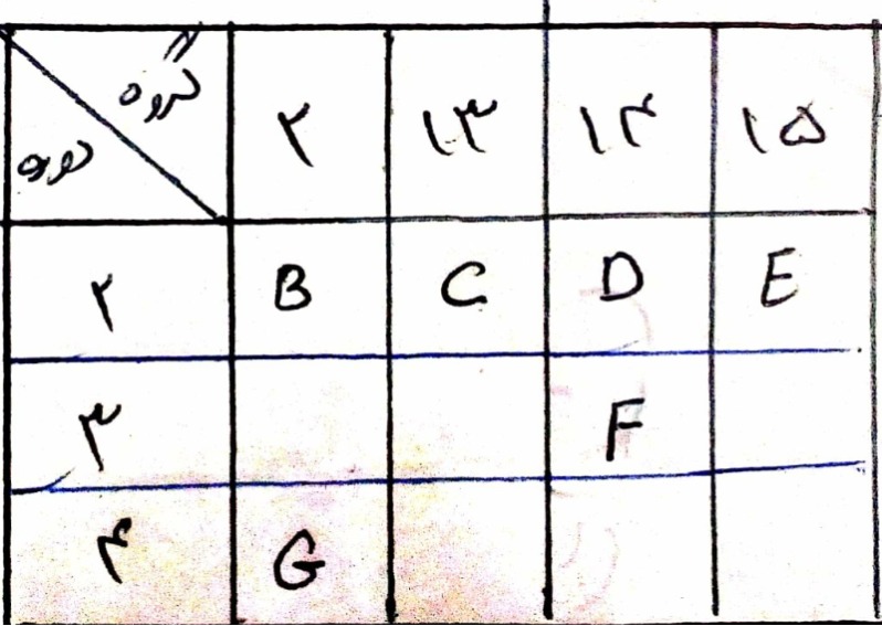 دریافت سوال 18