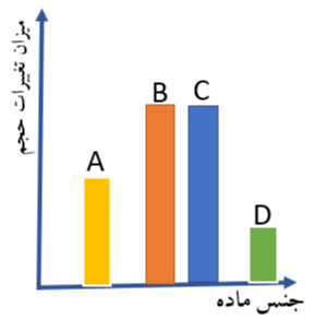 دریافت سوال 4