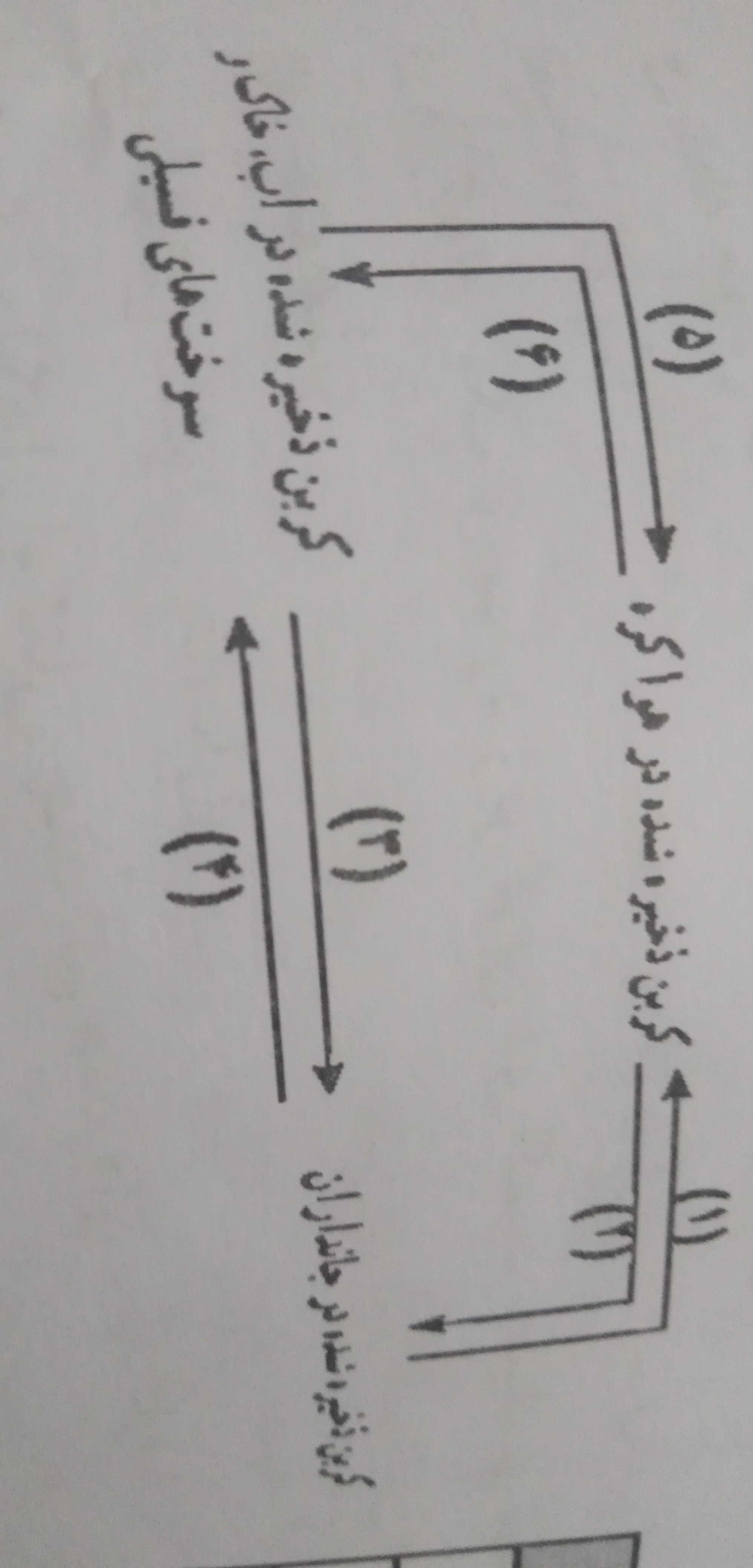 دریافت سوال 3